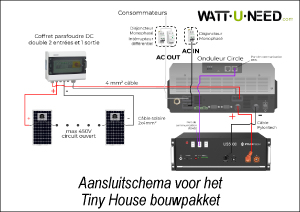 Aansluitschema voor het Tiny House bouwpakket